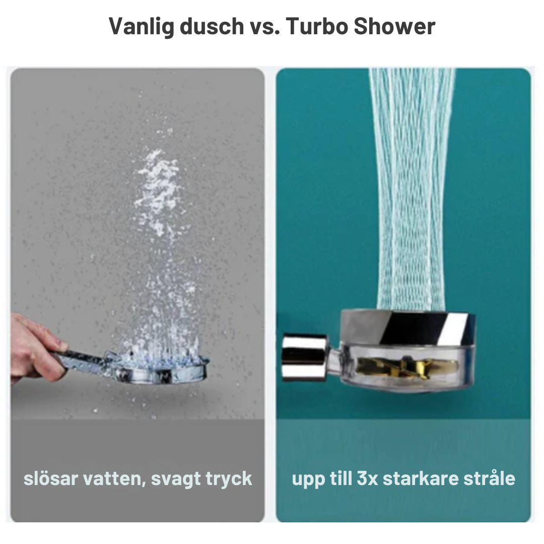 Turbo Shower Head - Complete Set with 3 Filters