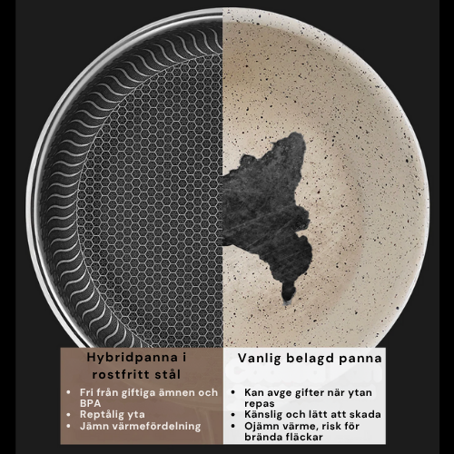 Premium Hybrid pan – frying pan stainless & non-stick in one