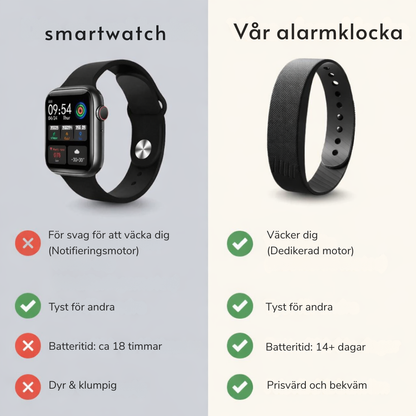 Vibrating Alarm Clock Bracelet