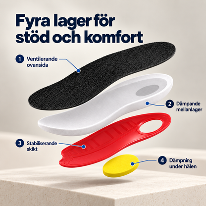 Stödjande skoinlägg för vardagen