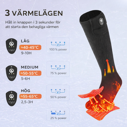 Heated socks Elite (4000mAh)